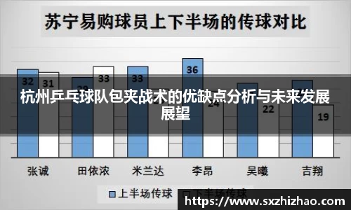 杭州乒乓球队包夹战术的优缺点分析与未来发展展望